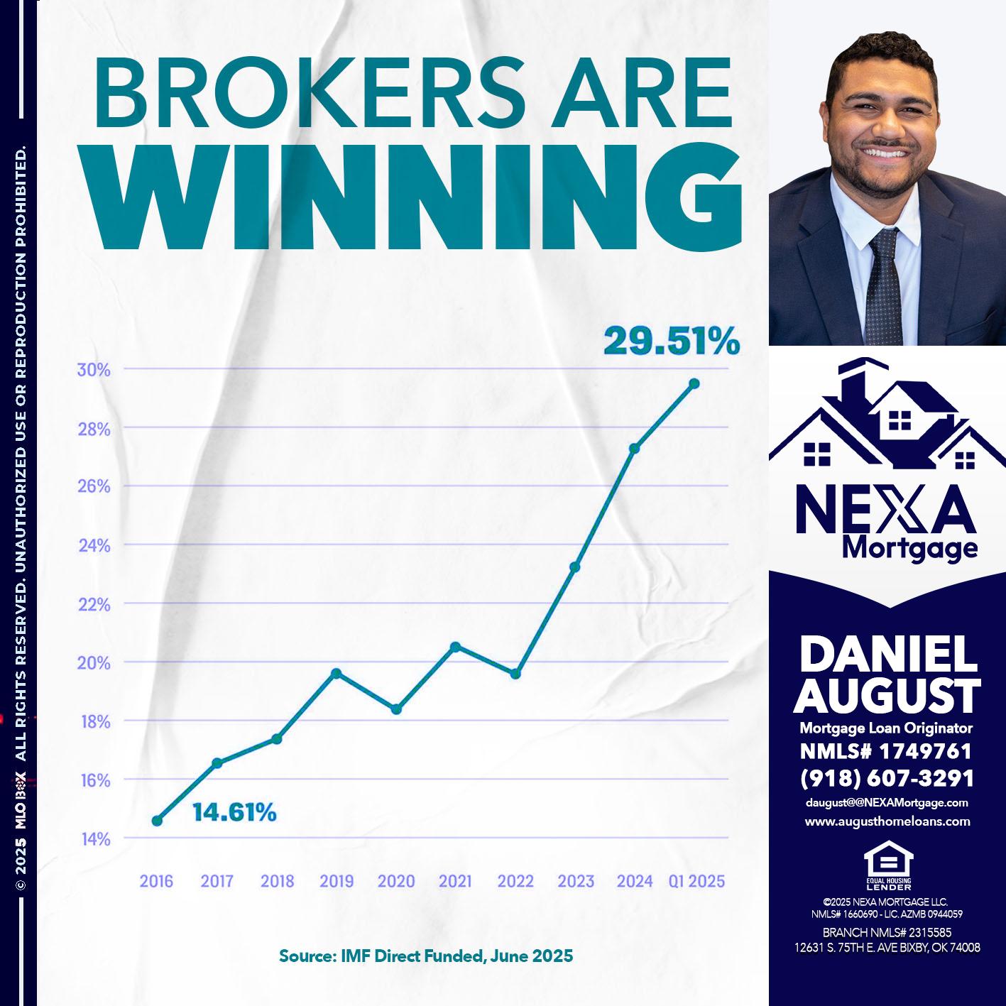 BROKERS ARE WINNING - Daniel August -Mortgage Loan Officer