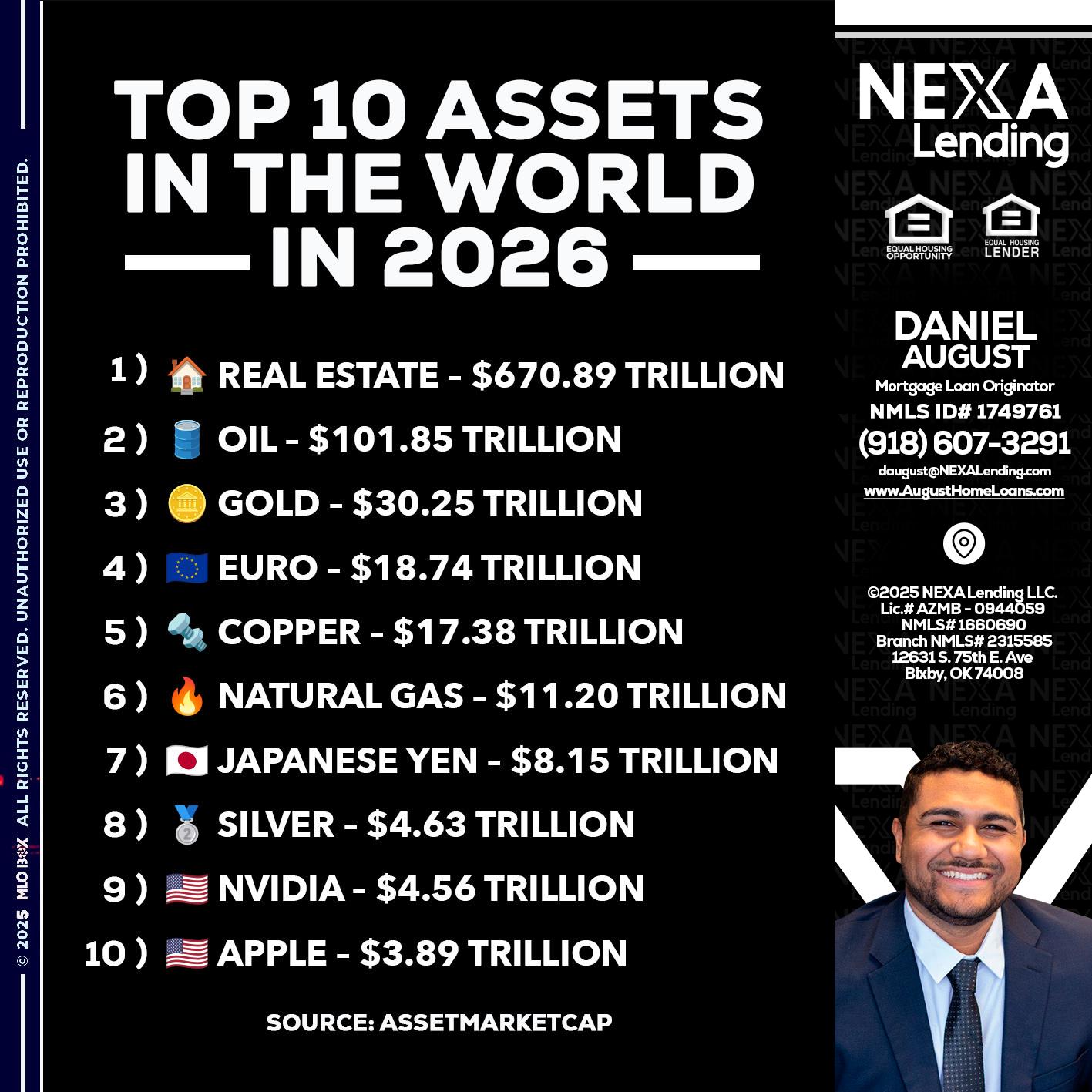 top 10 - Daniel August -Mortgage Loan Officer