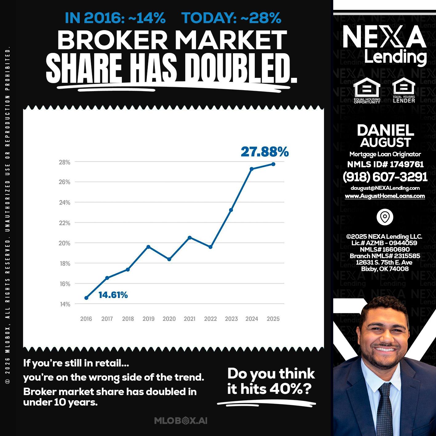BROKER MARKET - Daniel August -Mortgage Loan Officer